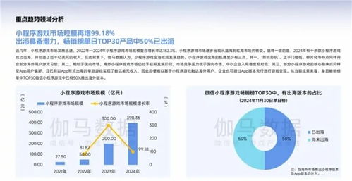 手機(jī)廠商下場(chǎng)助力，小游戲開(kāi)發(fā)者如何高效打造精品游戲