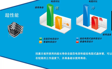 技嘉GA-H81M-S1主板搭配G3220/G3420處理器 價(jià)格、廠家及產(chǎn)品詳情介紹